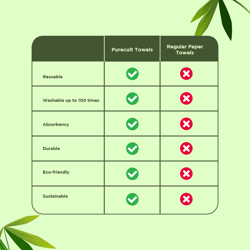 PureCult Bamboo Reusable All-Purpose Kitchen Towels | Natural and Ecofriendly | 20 sheets | Equal to 6 months of Paper Napkins