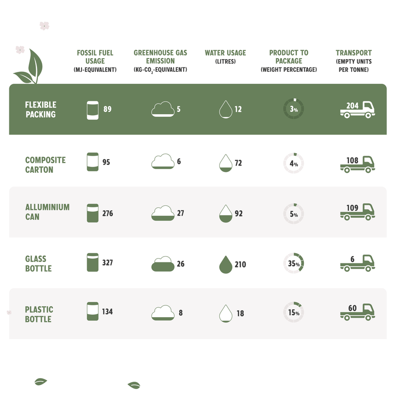 Product infographics